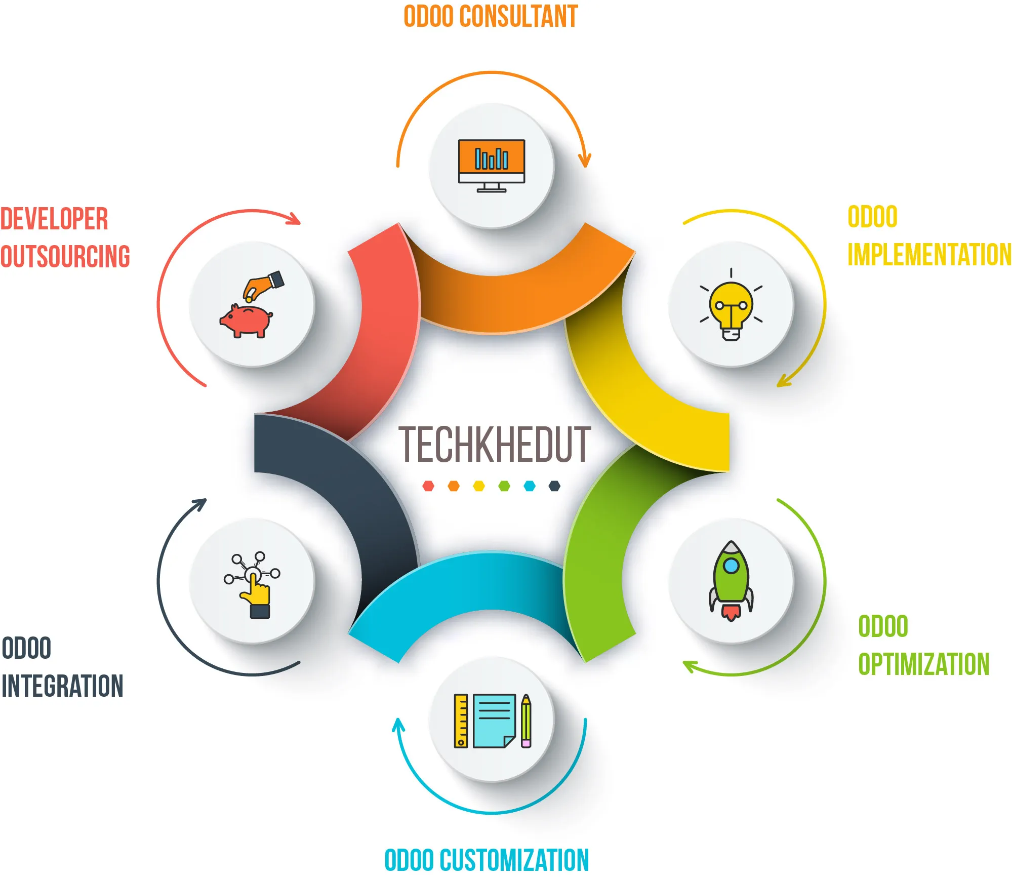 Tender Management System Software Online