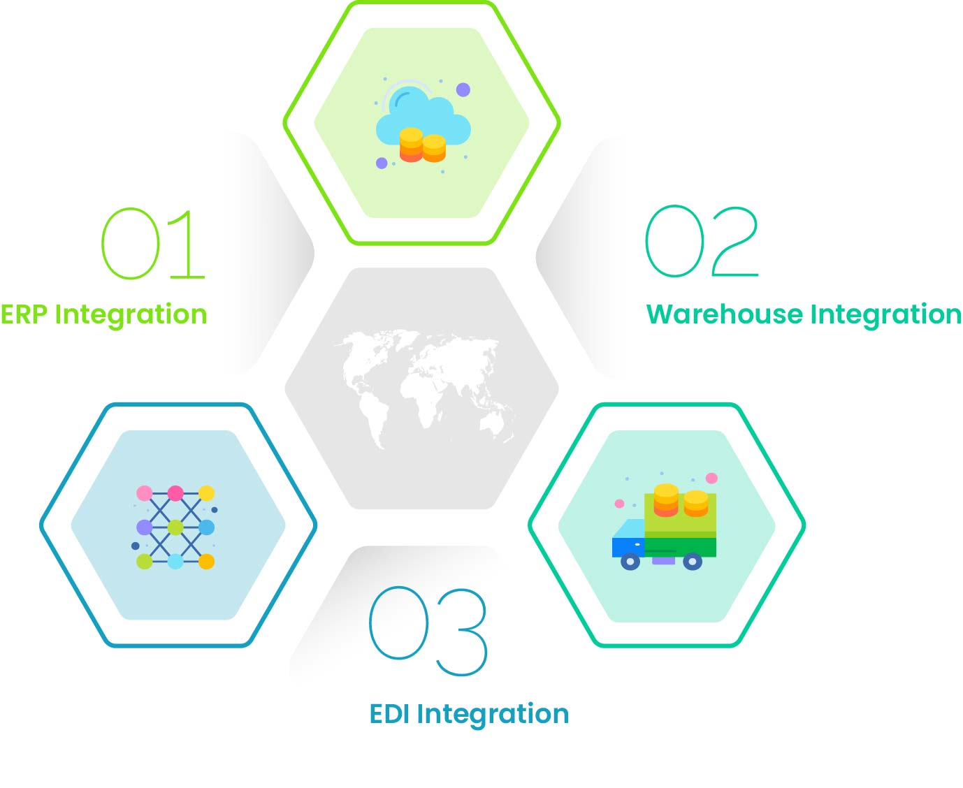 TMS Freight Integration with Odoo ERP