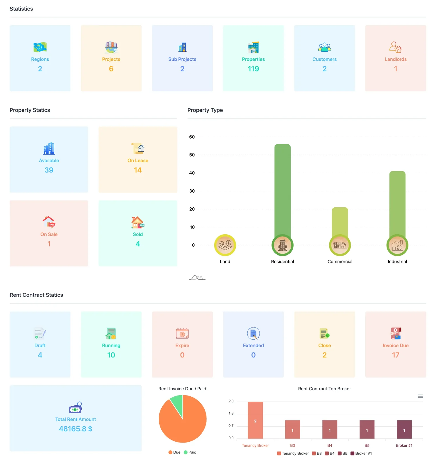 Real Estate ERP - All in one dashboard with the data of all projects, subprojects, properties, rent contracts, invoices and brokers