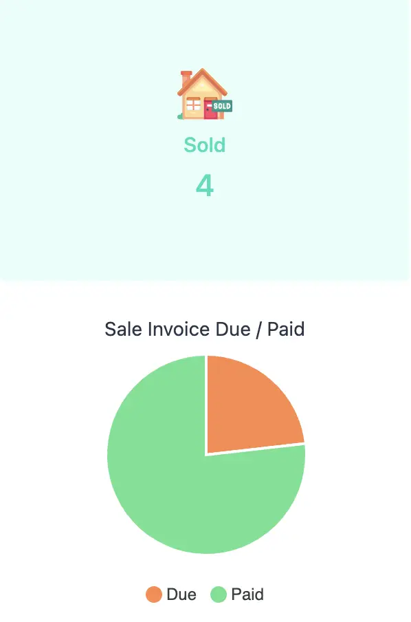 Graph view analysis of whole property management ERP - Rental ERP 