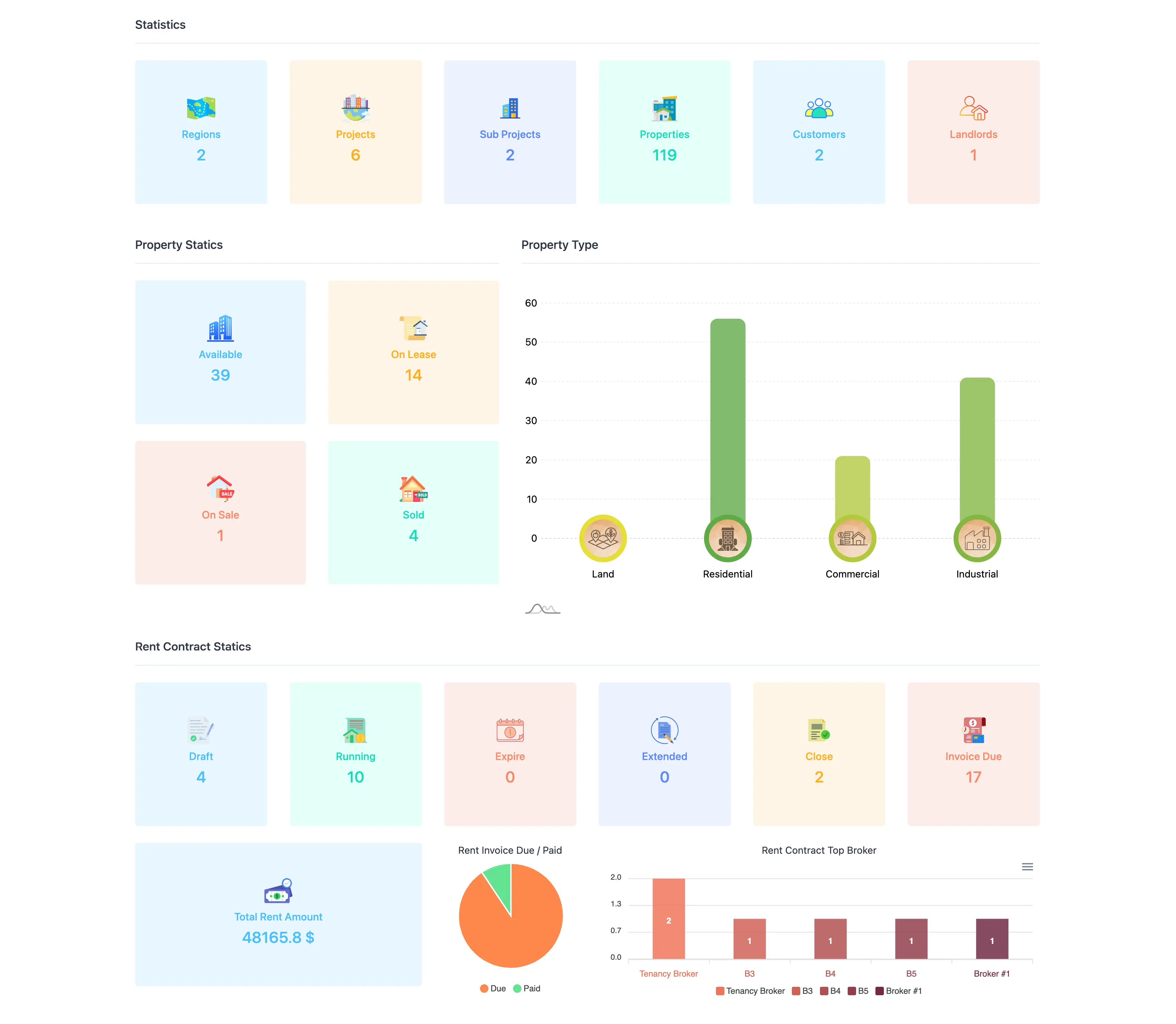 Real Estate ERP - All in one dashboard with the data of all projects, subprojects, invoices, phases, work order, invoices, etc.